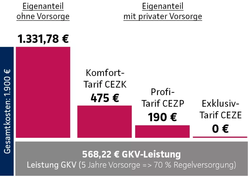 Continental Richter-Kaaden