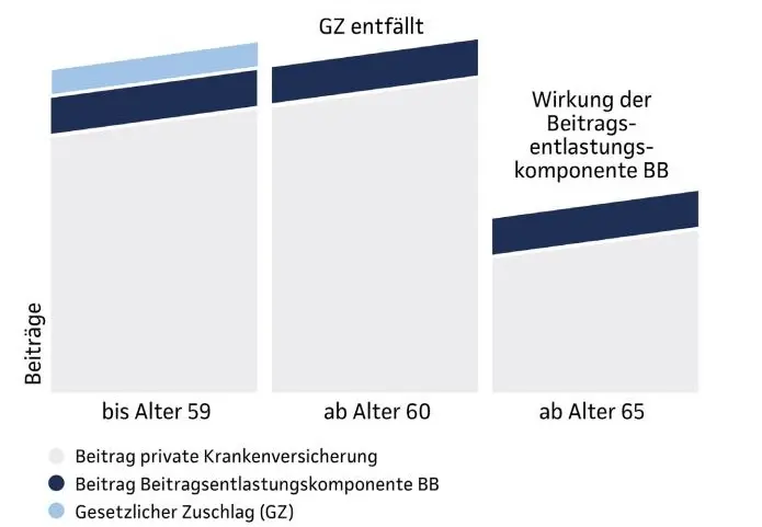 beitragsentlastung Continentale Richter-Kaaden #Continentale #Richter-Kaaden #PKV #Beitragsentlastung #Krankenversicherung #Berlin