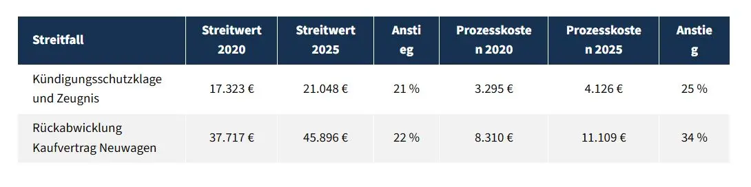 #Continentale #Richter-Kaaden #Berlin #Rechtsschutz